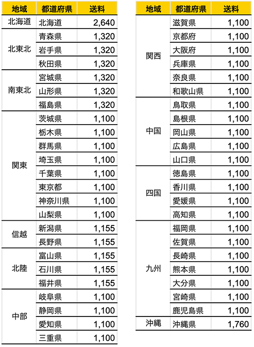 配送料一覧表